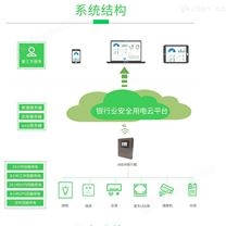 银行安全用电管理系统