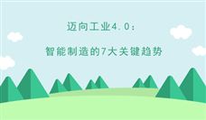 ����ҵ4.0�����������7��ؼ�����