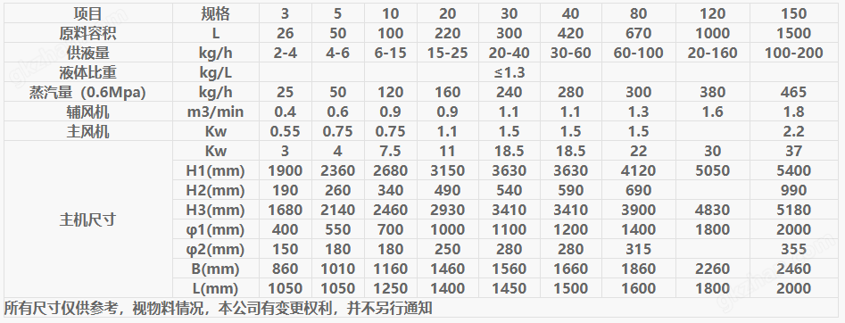 PGL-B系列噴霧干燥制粒機