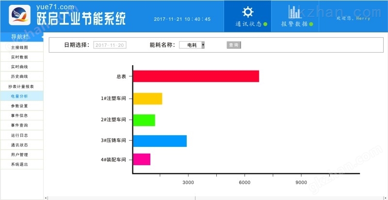 跃启泛在电力物联网工业节能系统