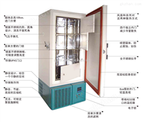 供應(yīng)-105℃至-150℃超低溫冰箱☆超低溫冰箱☆超低溫冰箱-105℃至-150℃☆天地精儀